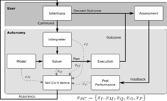 Figure 3 for Factorized Machine Self-Confidence for Decision-Making Agents