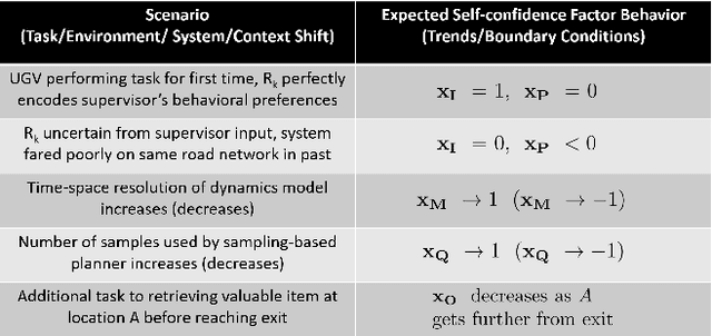 Figure 4 for Factorized Machine Self-Confidence for Decision-Making Agents