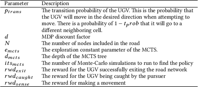 Figure 2 for Factorized Machine Self-Confidence for Decision-Making Agents
