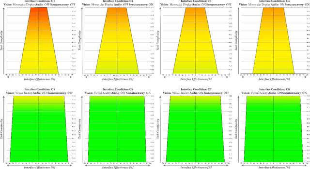 Figure 1 for Multimodal Interfaces for Effective Teleoperation