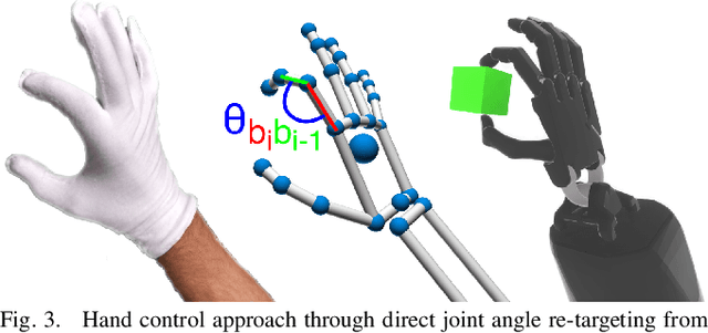 Figure 3 for Multimodal Interfaces for Effective Teleoperation