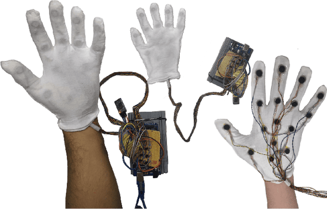 Figure 4 for Multimodal Interfaces for Effective Teleoperation