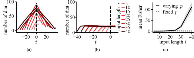 Figure 2 for Continual Learning in Recurrent Neural Networks with Hypernetworks