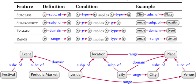 Figure 2 for Knowledge Graphs