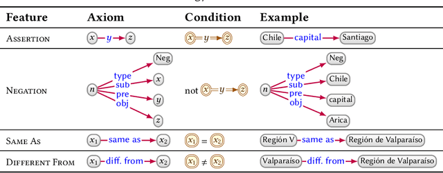 Figure 4 for Knowledge Graphs