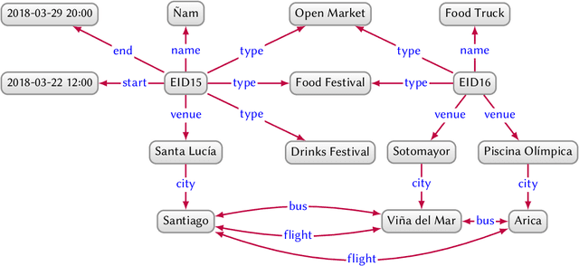 Figure 1 for Knowledge Graphs