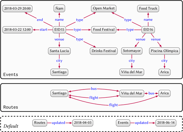 Figure 3 for Knowledge Graphs