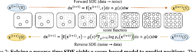 Figure 3 for A Score-based Geometric Model for Molecular Dynamics Simulations