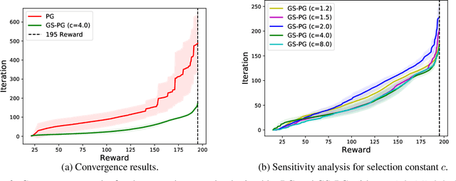 Figure 3 for Green Simulation Assisted Policy Gradient to Accelerate Stochastic Process Control