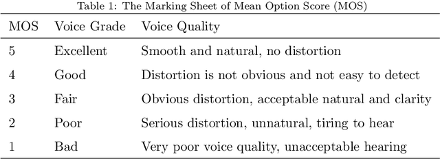 Figure 1 for An Empirical Study on End-to-End Singing Voice Synthesis with Encoder-Decoder Architectures