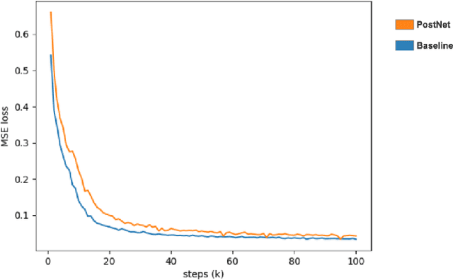 Figure 4 for An Empirical Study on End-to-End Singing Voice Synthesis with Encoder-Decoder Architectures