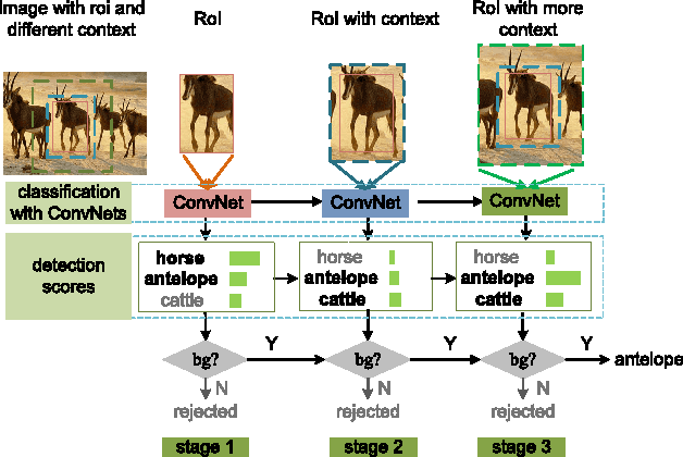 Figure 1 for Learning Chained Deep Features and Classifiers for Cascade in Object Detection