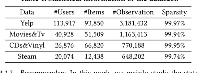 Figure 2 for Addressing Class-Imbalance Problem in Personalized Ranking