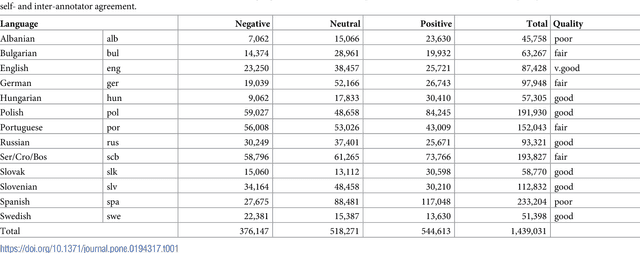 Figure 1 for How to evaluate sentiment classifiers for Twitter time-ordered data?
