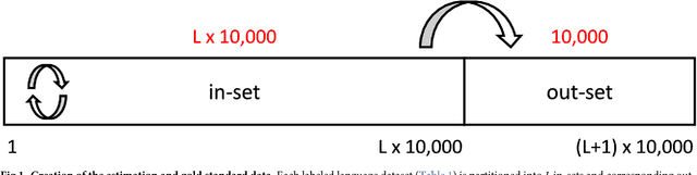 Figure 2 for How to evaluate sentiment classifiers for Twitter time-ordered data?