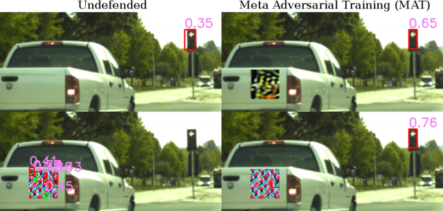Figure 1 for Meta Adversarial Training