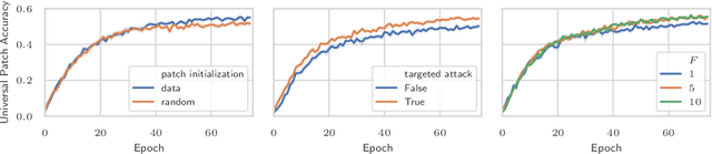 Figure 4 for Meta Adversarial Training