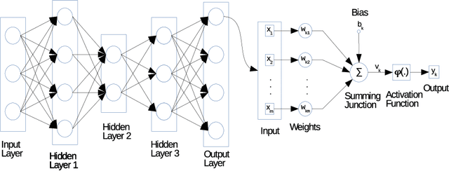 Figure 1 for Deep Learning for Radio Resource Allocation in Multi-Cell Networks