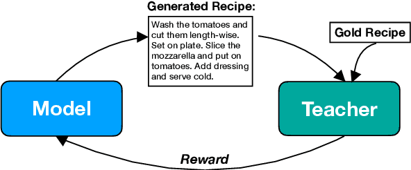 Figure 1 for Discourse-Aware Neural Rewards for Coherent Text Generation