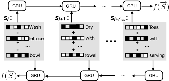 Figure 3 for Discourse-Aware Neural Rewards for Coherent Text Generation