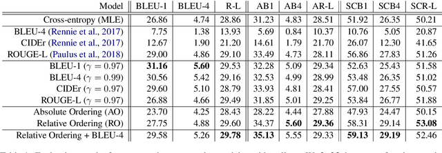 Figure 2 for Discourse-Aware Neural Rewards for Coherent Text Generation