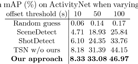 Figure 2 for Online Detection of Action Start in Untrimmed, Streaming Videos