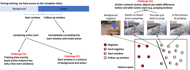Figure 3 for Online Detection of Action Start in Untrimmed, Streaming Videos