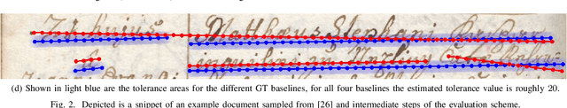 Figure 2 for READ-BAD: A New Dataset and Evaluation Scheme for Baseline Detection in Archival Documents