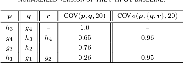 Figure 3 for READ-BAD: A New Dataset and Evaluation Scheme for Baseline Detection in Archival Documents