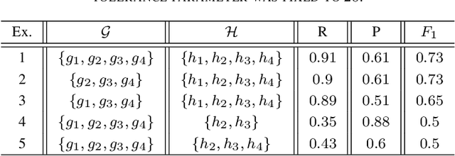 Figure 4 for READ-BAD: A New Dataset and Evaluation Scheme for Baseline Detection in Archival Documents