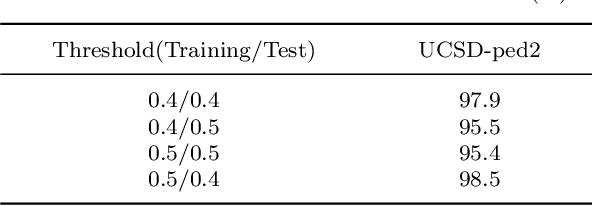 Figure 2 for Spatio-Temporal-based Context Fusion for Video Anomaly Detection