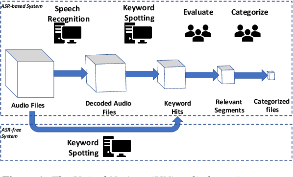 Figure 1 for Almost Zero-Resource ASR-free Keyword Spotting using Multilingual Bottleneck Features and Correspondence Autoencoders