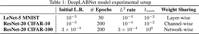 Figure 1 for DeepLABNet: End-to-end Learning of Deep Radial Basis Networks with Fully Learnable Basis Functions