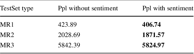 Figure 4 for Joint Sentiment/Topic Modeling on Text Data Using Boosted Restricted Boltzmann Machine