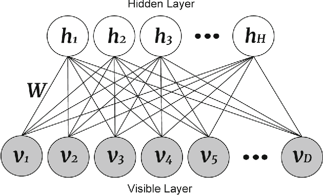 Figure 1 for Joint Sentiment/Topic Modeling on Text Data Using Boosted Restricted Boltzmann Machine