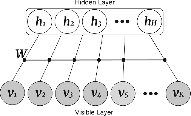 Figure 3 for Joint Sentiment/Topic Modeling on Text Data Using Boosted Restricted Boltzmann Machine