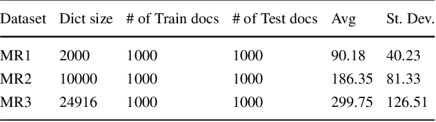 Figure 2 for Joint Sentiment/Topic Modeling on Text Data Using Boosted Restricted Boltzmann Machine