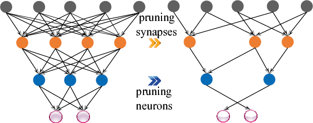 Figure 3 for CirCNN: Accelerating and Compressing Deep Neural Networks Using Block-CirculantWeight Matrices