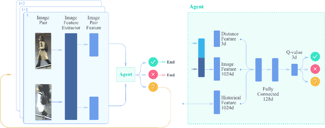 Figure 3 for Multi-shot Pedestrian Re-identification via Sequential Decision Making