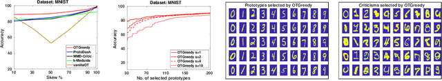 Figure 3 for SPOT: A framework for selection of prototypes using optimal transport