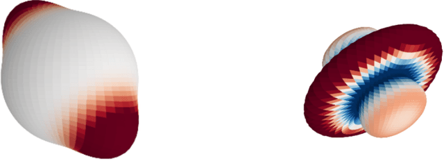 Figure 1 for Function approximation with zonal function networks with activation functions analogous to the rectified linear unit functions