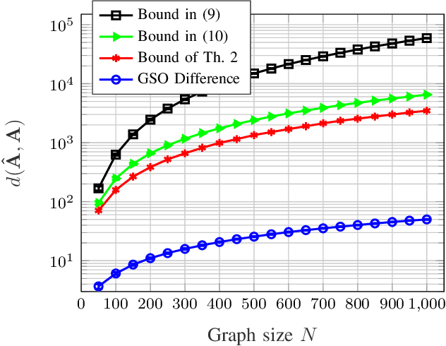 Figure 1 for Graph Neural Network Sensitivity Under Probabilistic Error Model