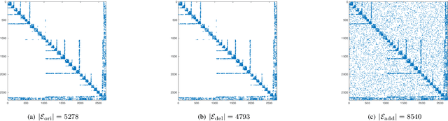 Figure 3 for Graph Neural Network Sensitivity Under Probabilistic Error Model