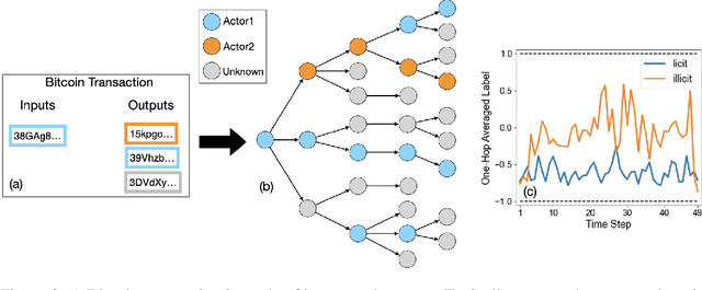 Figure 3 for Label-GCN: An Effective Method for Adding Label Propagation to Graph Convolutional Networks