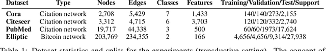 Figure 2 for Label-GCN: An Effective Method for Adding Label Propagation to Graph Convolutional Networks