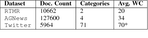 Figure 2 for Deep Automated Multi-task Learning