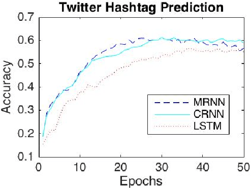 Figure 4 for Deep Automated Multi-task Learning