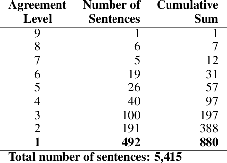 Figure 3 for A Context-Aware Approach for Detecting Check-Worthy Claims in Political Debates