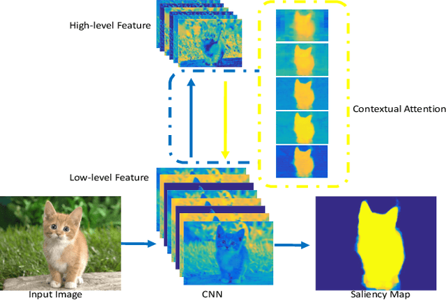 Figure 1 for Agile Amulet: Real-Time Salient Object Detection with Contextual Attention