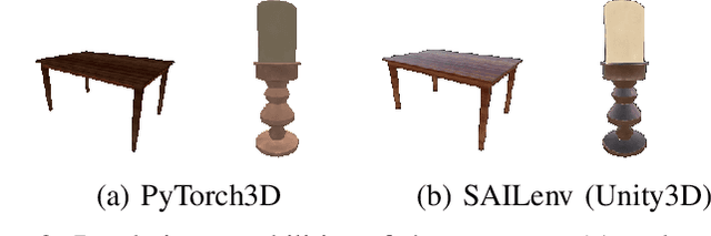 Figure 2 for Messing Up 3D Virtual Environments: Transferable Adversarial 3D Objects